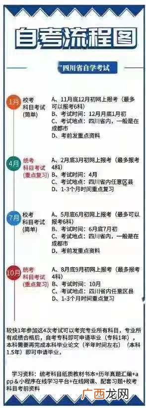 工商企业管理能考的证 工商企业管理证书