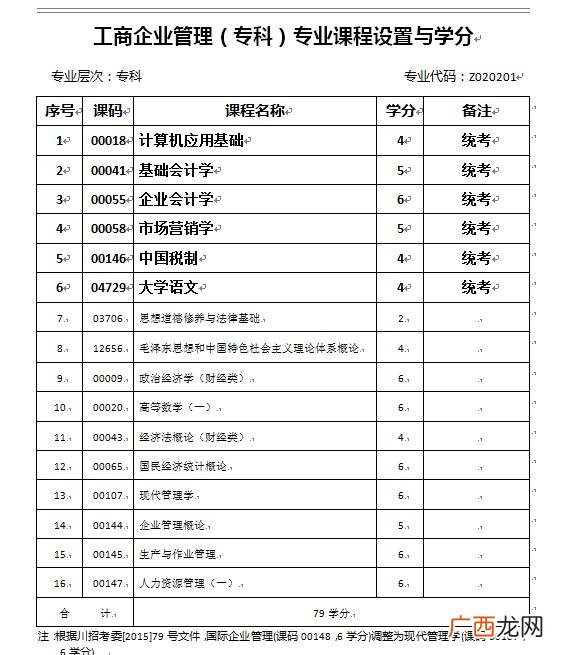工商企业管理能考的证 工商企业管理证书