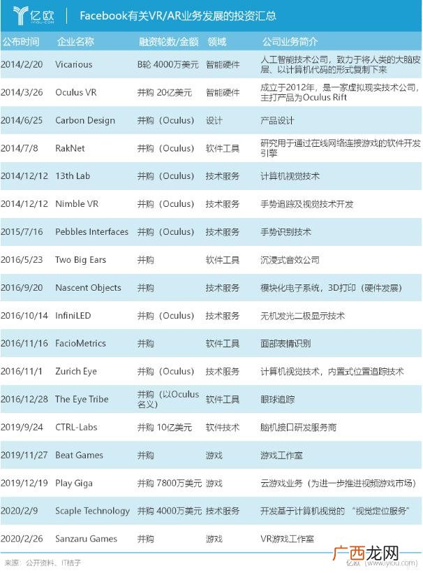 找投资项目的app,有创业项目app类软件吗