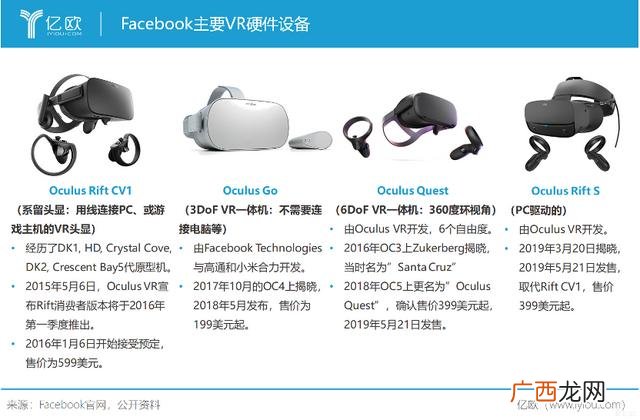 找投资项目的app,有创业项目app类软件吗