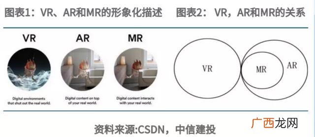 找投资项目的app,有创业项目app类软件吗