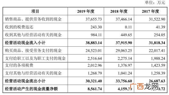 广东蒙泰高新纤维股份有限公司,蒙泰高新股票怎么样