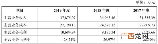 广东蒙泰高新纤维股份有限公司,蒙泰高新股票怎么样