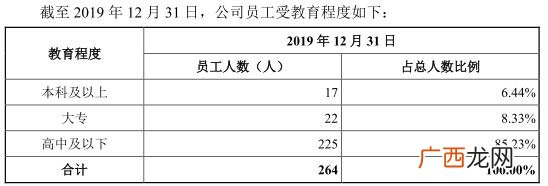 广东蒙泰高新纤维股份有限公司,蒙泰高新股票怎么样