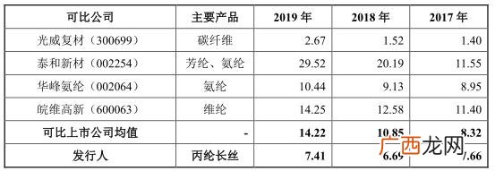 广东蒙泰高新纤维股份有限公司,蒙泰高新股票怎么样
