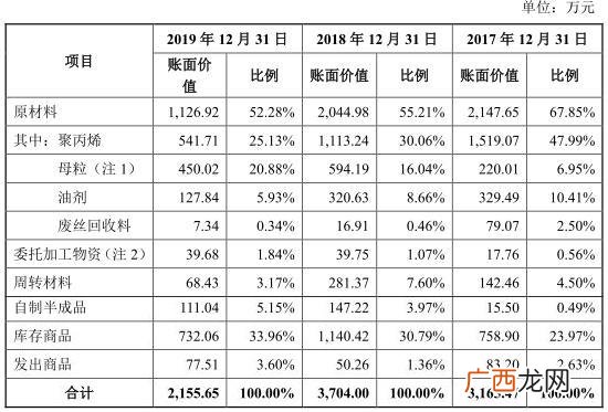 广东蒙泰高新纤维股份有限公司,蒙泰高新股票怎么样