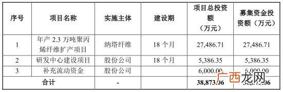 广东蒙泰高新纤维股份有限公司,蒙泰高新股票怎么样