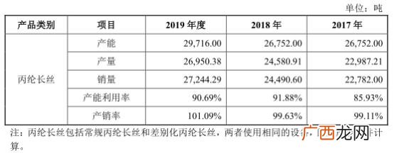 广东蒙泰高新纤维股份有限公司,蒙泰高新股票怎么样