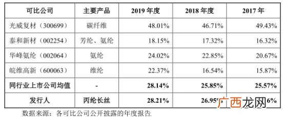 广东蒙泰高新纤维股份有限公司,蒙泰高新股票怎么样