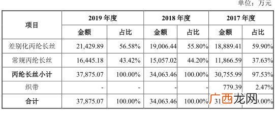 广东蒙泰高新纤维股份有限公司,蒙泰高新股票怎么样