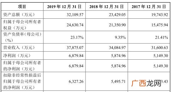 广东蒙泰高新纤维股份有限公司,蒙泰高新股票怎么样