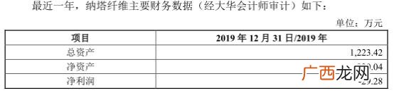 广东蒙泰高新纤维股份有限公司,蒙泰高新股票怎么样