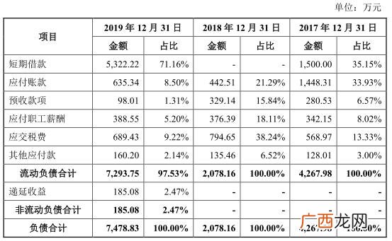 广东蒙泰高新纤维股份有限公司,蒙泰高新股票怎么样