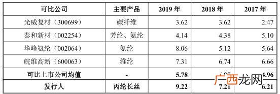 广东蒙泰高新纤维股份有限公司,蒙泰高新股票怎么样