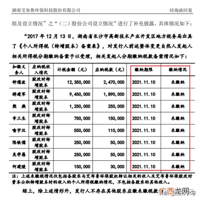 合伙企业股改个税 合伙企业投资人类型