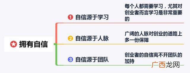 创业动机 创业者的素质