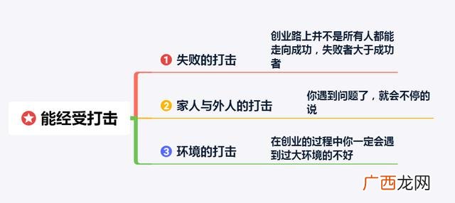 创业动机 创业者的素质
