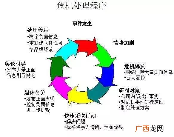 怎样写说明书,晚会项目范围说明书示例