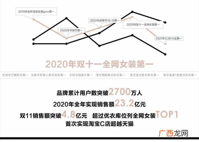广州服装批发直播,想去广州创业直播卖衣服