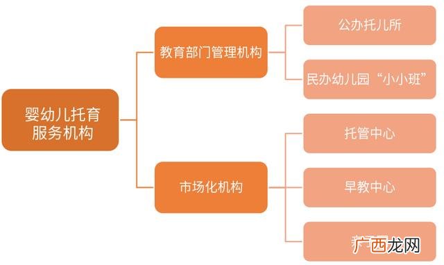 托育中心需要什么资质 托育中心好做吗