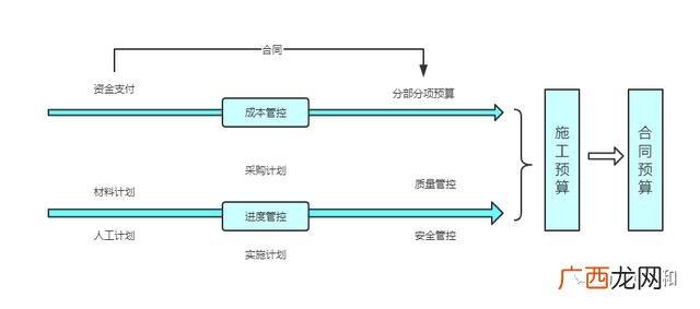 epc工程总承包资质的要求 epc资质要求