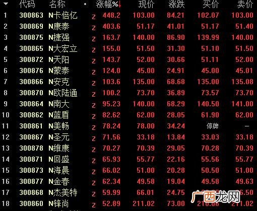 创业板注册制是哪18支股票 创业板注册制十八只股票