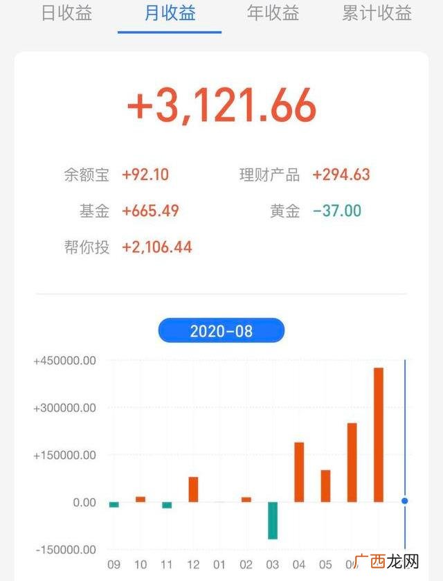 创业板是什么,创业板跟投
