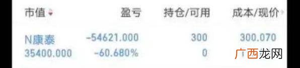 创业板是什么,创业板跟投