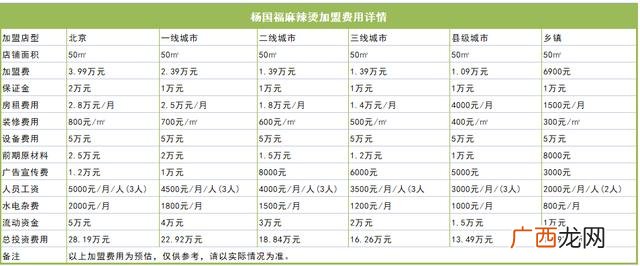 招商加盟好项目1至3万 哪有创业加盟