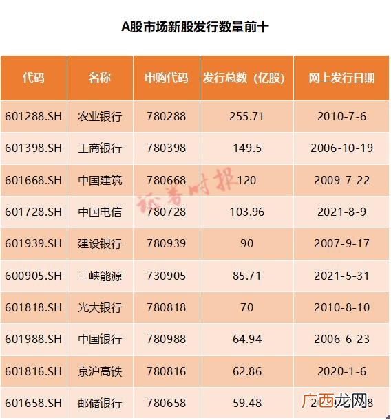 创业板新股上市时间表 昨天创业板上市新股