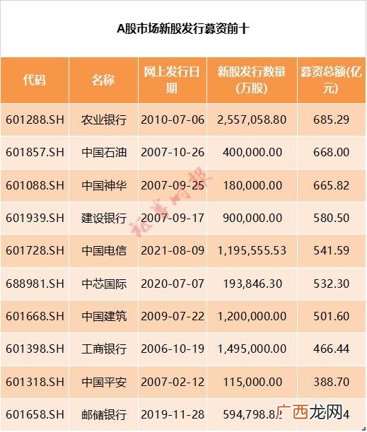 创业板新股上市时间表 昨天创业板上市新股