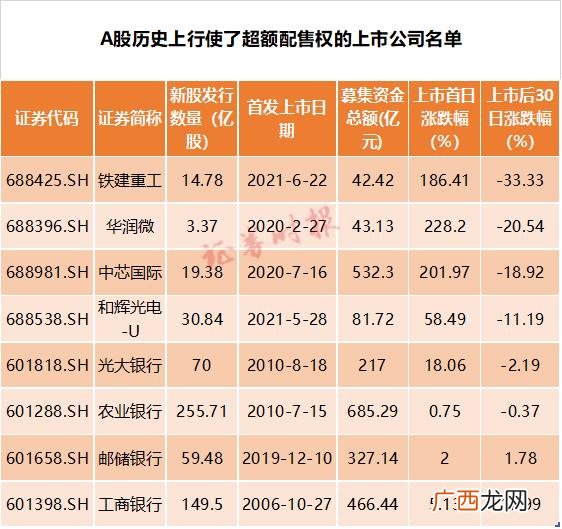 创业板新股上市时间表 昨天创业板上市新股