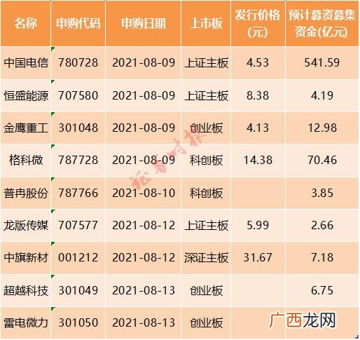 创业板新股上市时间表 昨天创业板上市新股