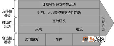 人力资源创业机会,hr 创业