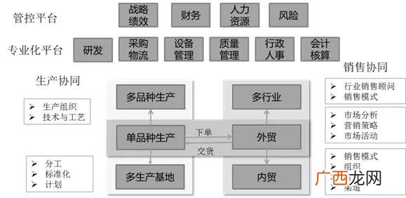 人力资源创业机会,hr 创业