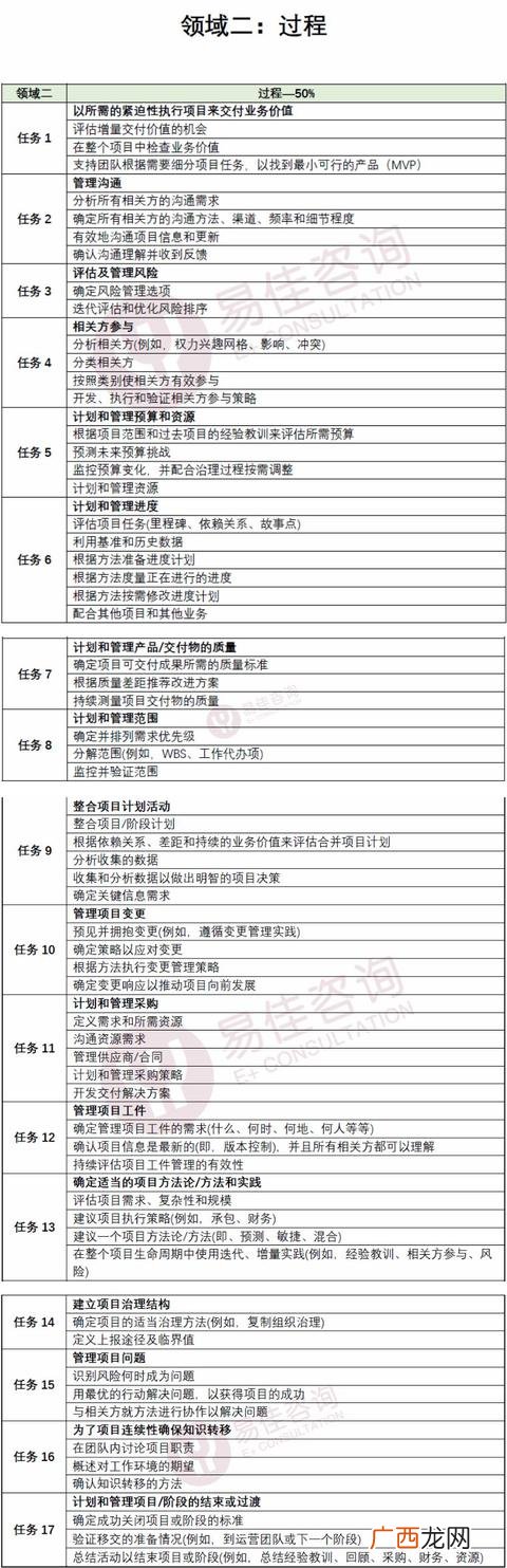 PMP考试大纲,pmp新版考试大纲