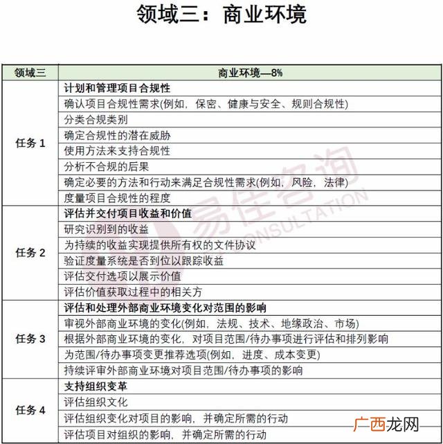 PMP考试大纲,pmp新版考试大纲
