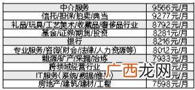 哪些高薪打工,高薪与创业