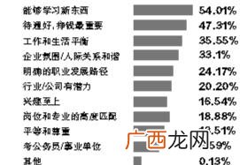 哪些高薪打工,高薪与创业