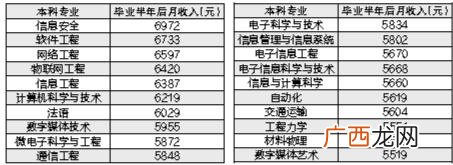 哪些高薪打工,高薪与创业