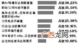 哪些高薪打工,高薪与创业