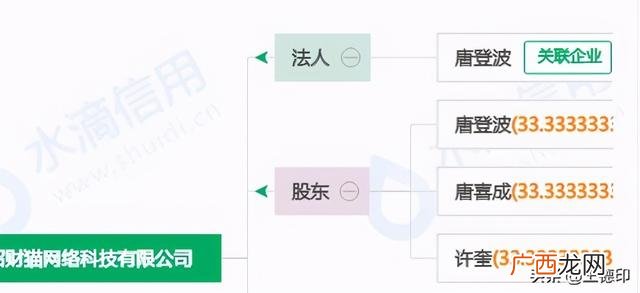 天使投资股权怎么分配,创业融资股权分配