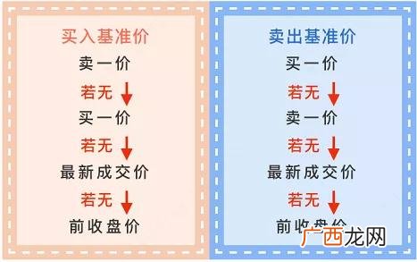 创业板交易时间,注册制下创业板交易规则