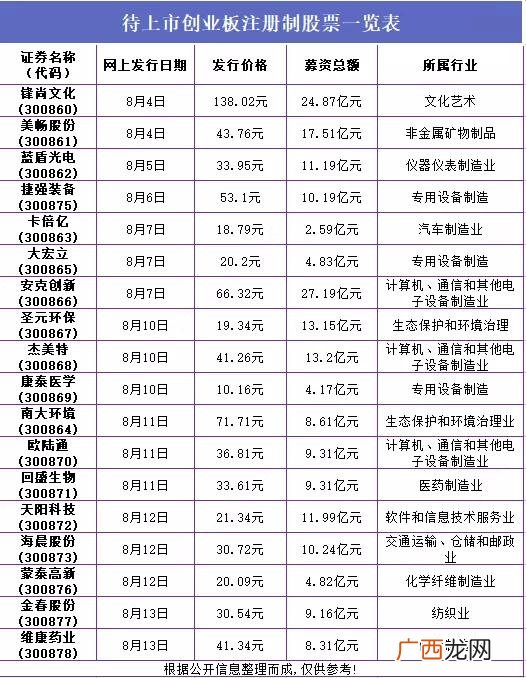 创业板交易时间,注册制下创业板交易规则