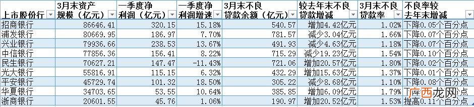 平安银行汽车贷款 招行车贷款
