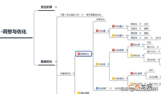 在哪学好拼多多运营 学拼多多运营在哪里学-