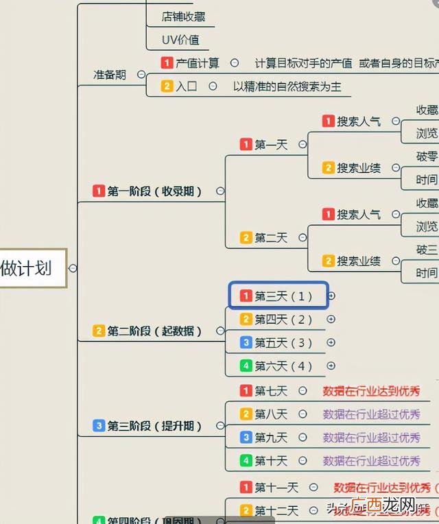 在哪学好拼多多运营 学拼多多运营在哪里学-