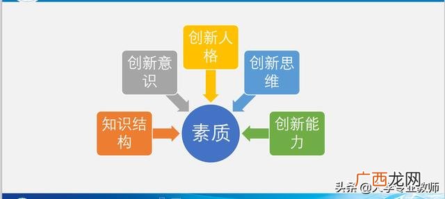 创新与创业之间的关系 创新如何引领创业