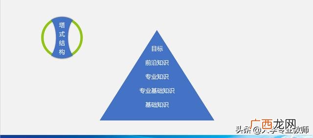 创新与创业之间的关系 创新如何引领创业