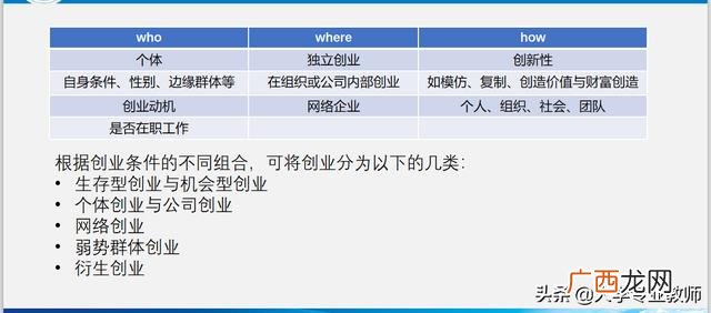 创新与创业之间的关系 创新如何引领创业